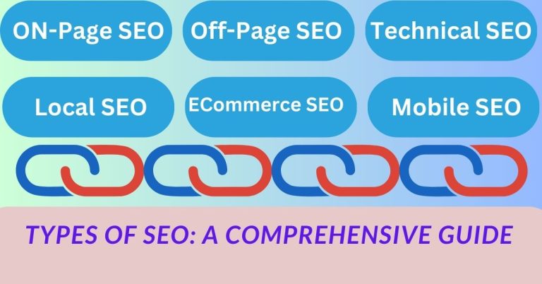 Types of SEO