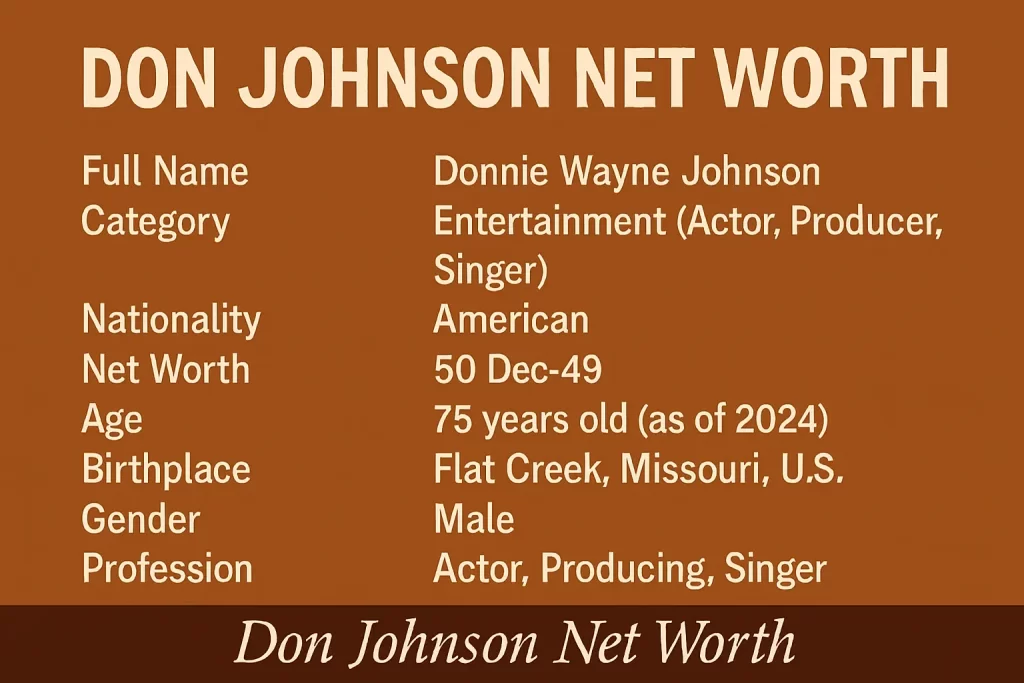 Infographic detailing Don Johnson's net worth and career highlights, emphasizing his ownership stake in Nash Bridges and diversified income sources