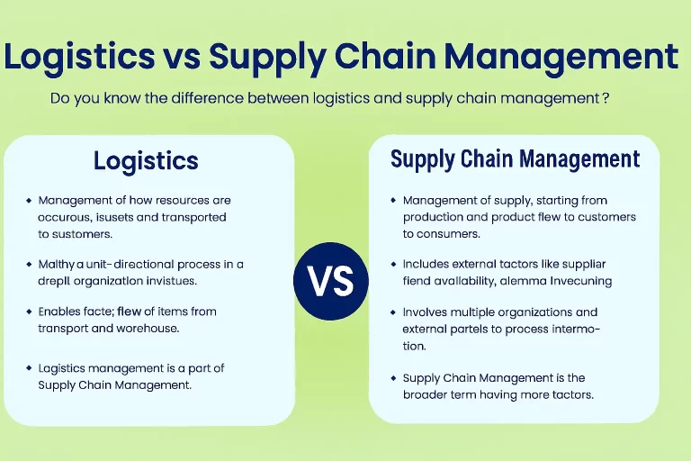 A side-by-side infographic comparing Logistics vs Supply Chain management, highlighting key differences in process scope, organizational involvement, and strategic focus.